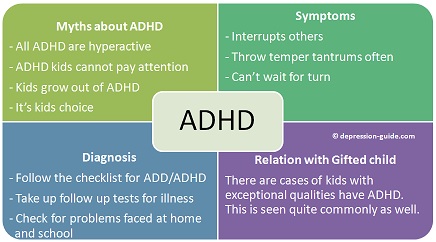 ADHD in Children Flowchart