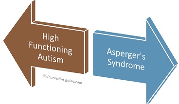 HSA vs Asperger Syndrome Graphic