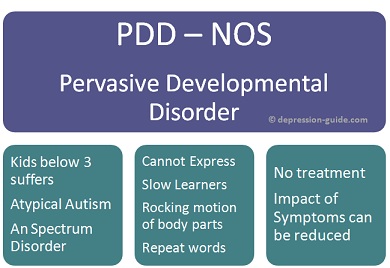 pervasive developmental disorder nos symptoms